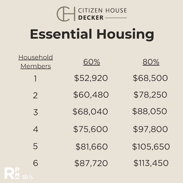 Essential Housing Image 1